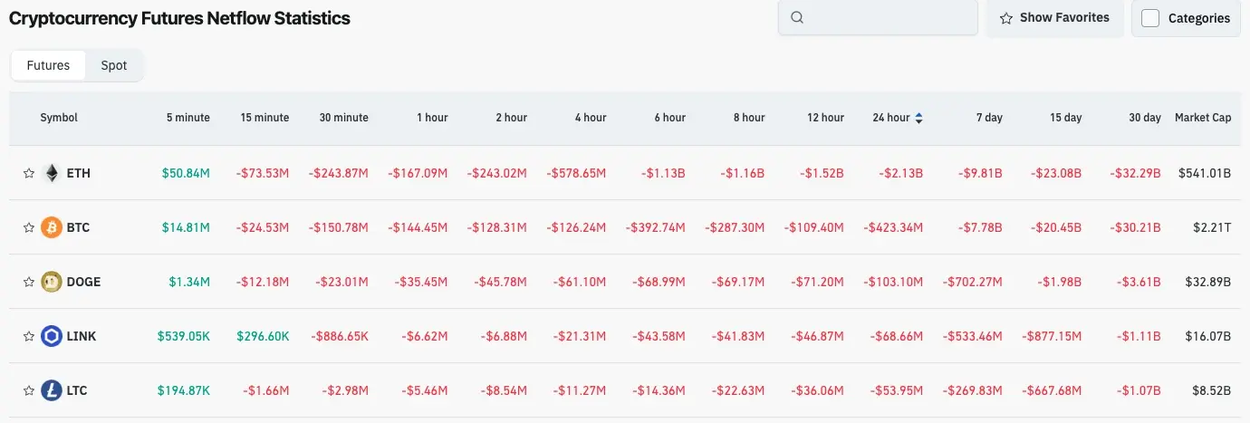 Tabel Aliran Futures Cryptocurrency