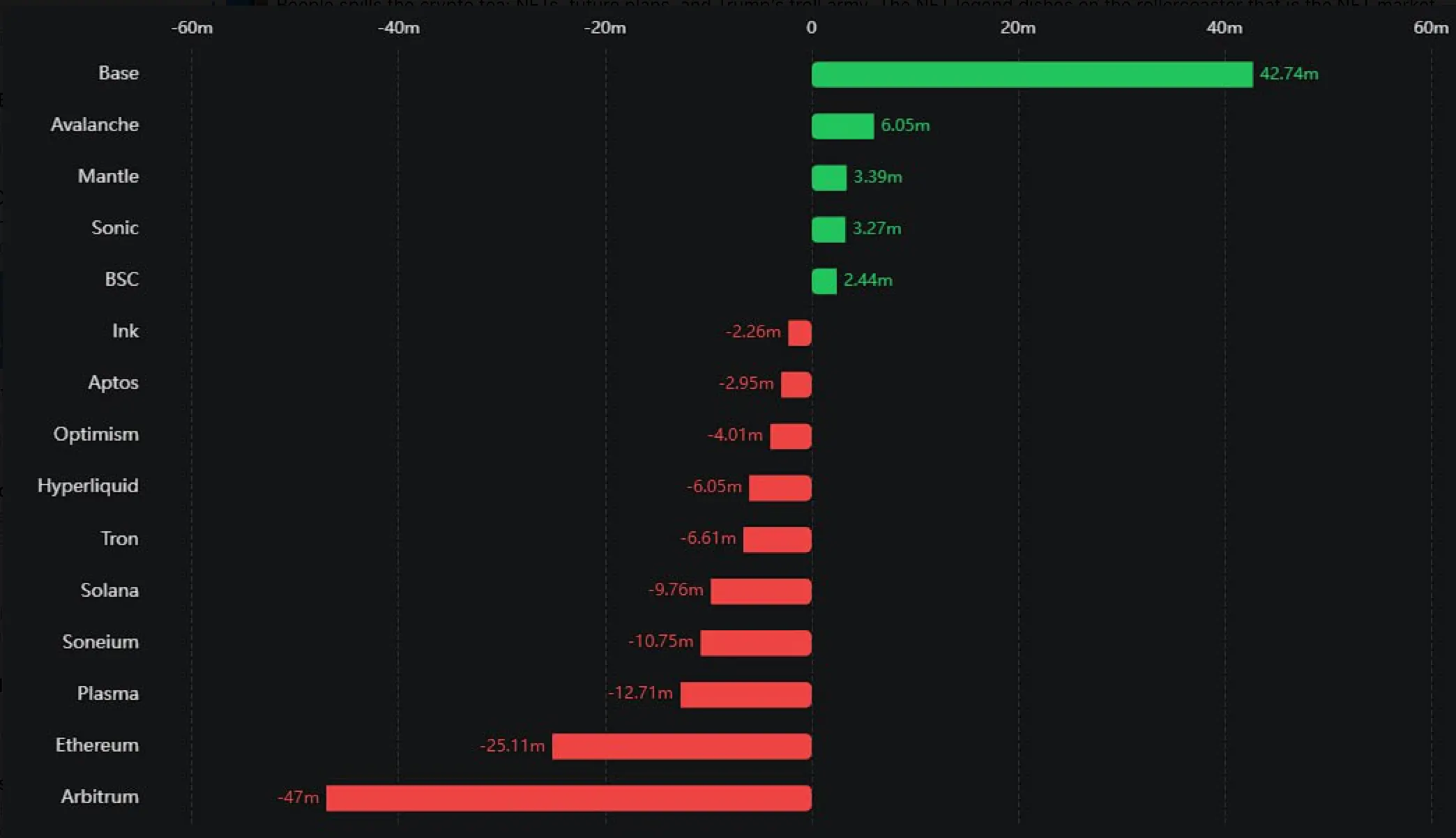 各大主流链24小时资金流动统计