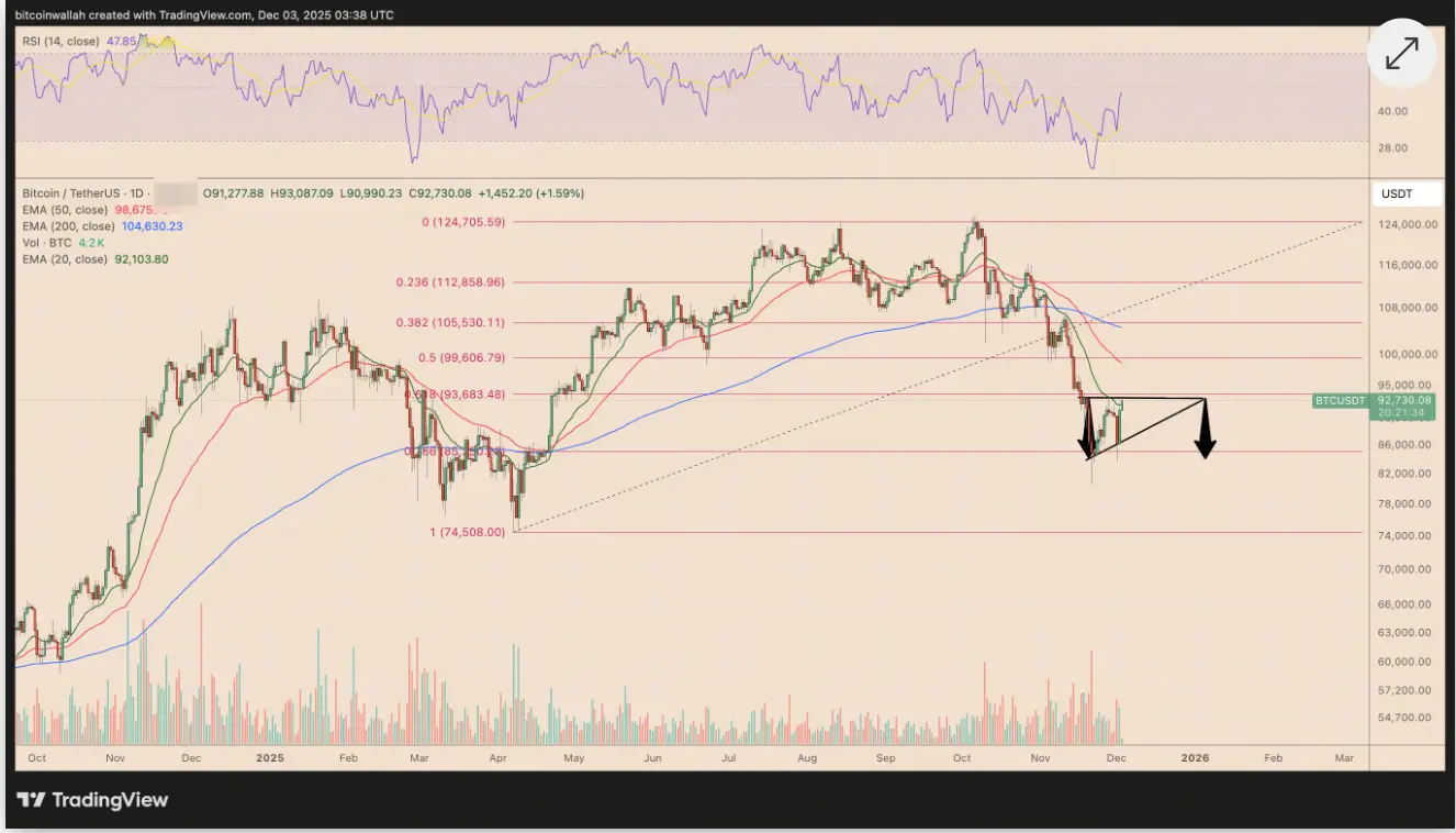 BTC Price Analysis