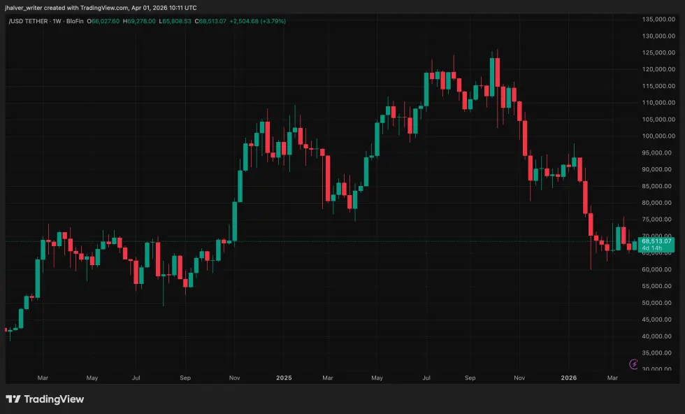 Bitcoin, BTC, BTCUSDT
