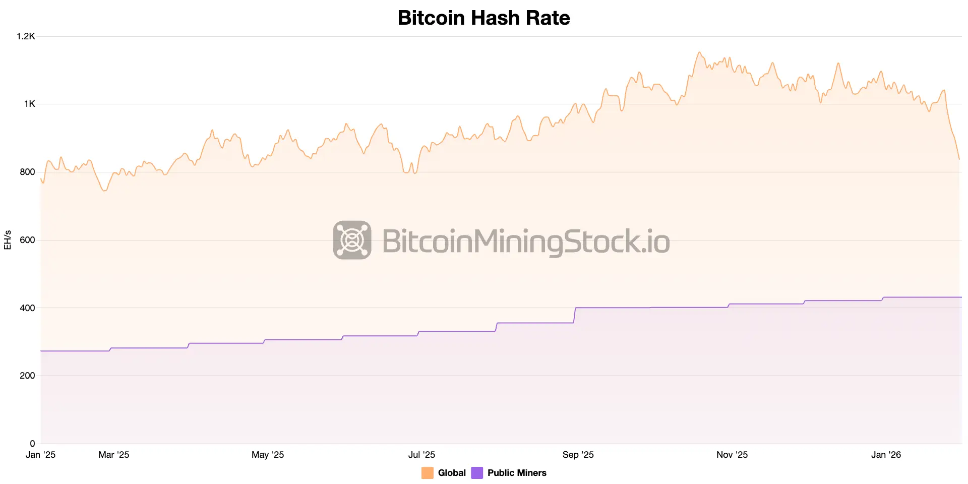 The Acceleration of AI/HPC Integration