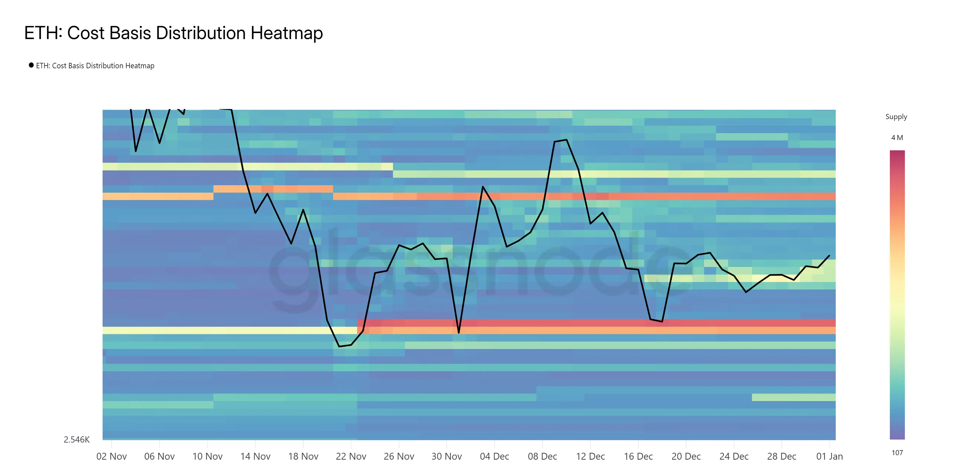 Ethereum CBD Heatmap