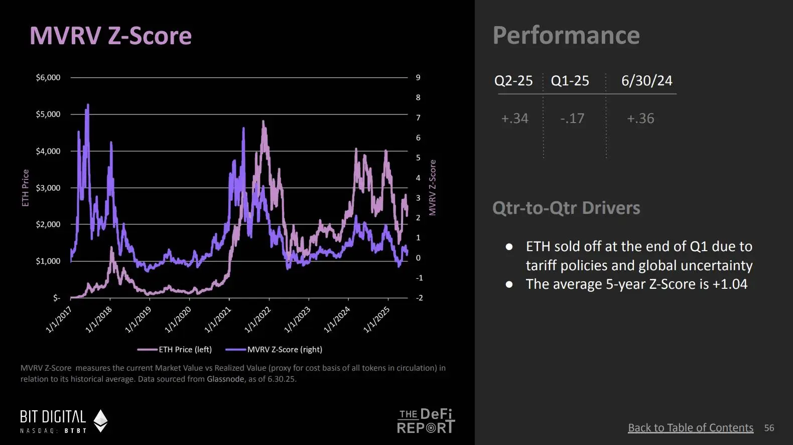 10 imágenes revelan el inicio del bull run de Ethereum: los fondos institucionales podrían ser el mayor impulsor