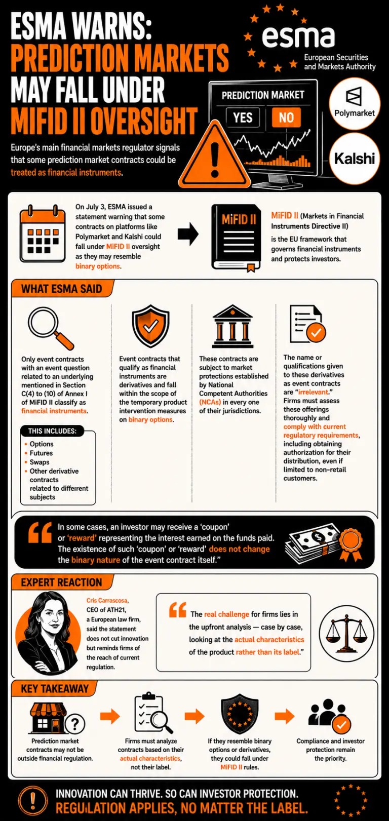 Infographic on ESMA's statement about event markets