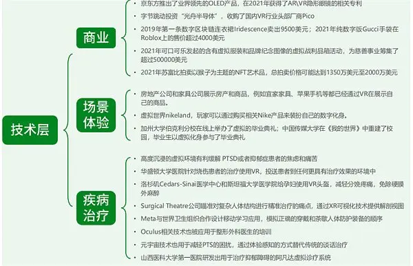 腾讯与复旦大学元宇宙重磅报告