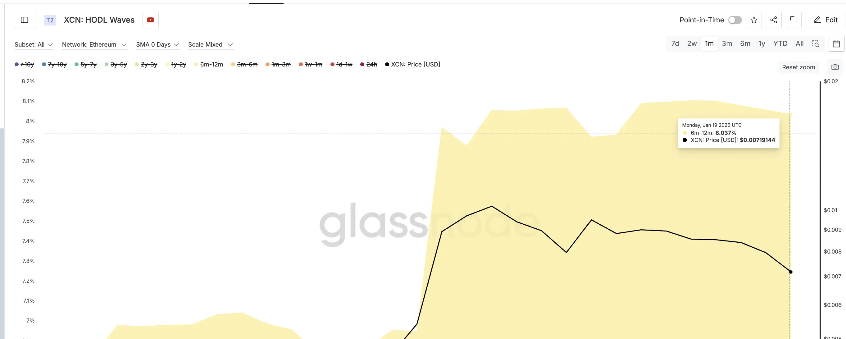 6m-12m Cohort Buying