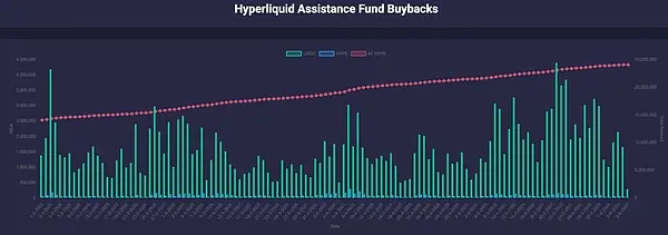 IOSG解读Hyperliquid：Degen新擂台，DeFi新生态