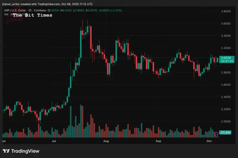 Ripple XRP XRPUSD