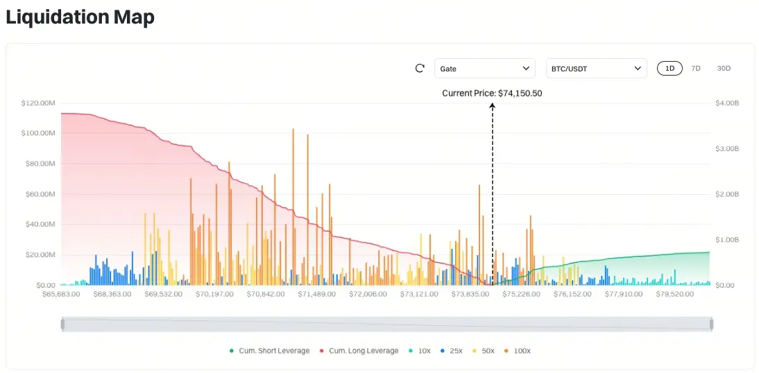 比特幣清算地圖