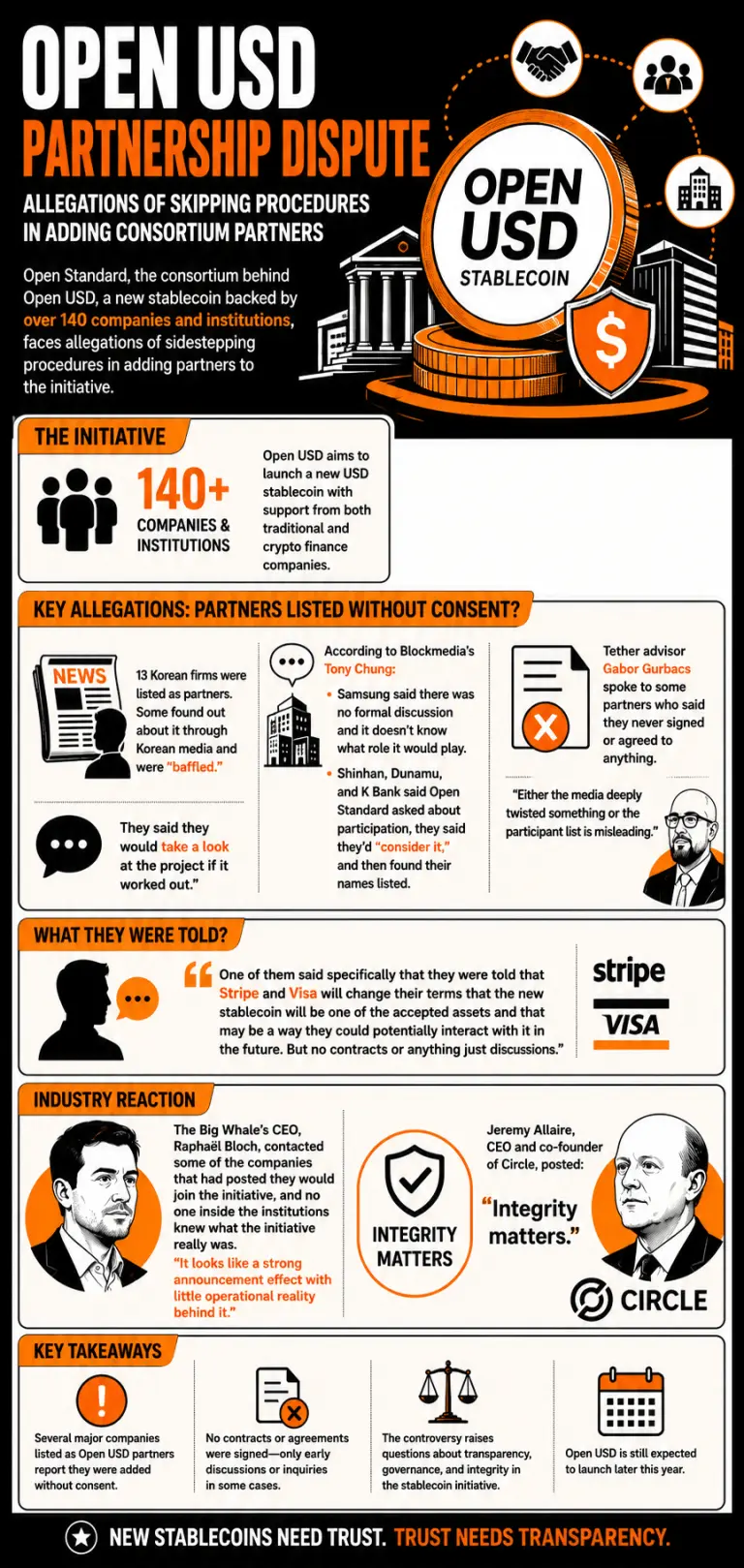 Infographic on Open USD's partner controversy