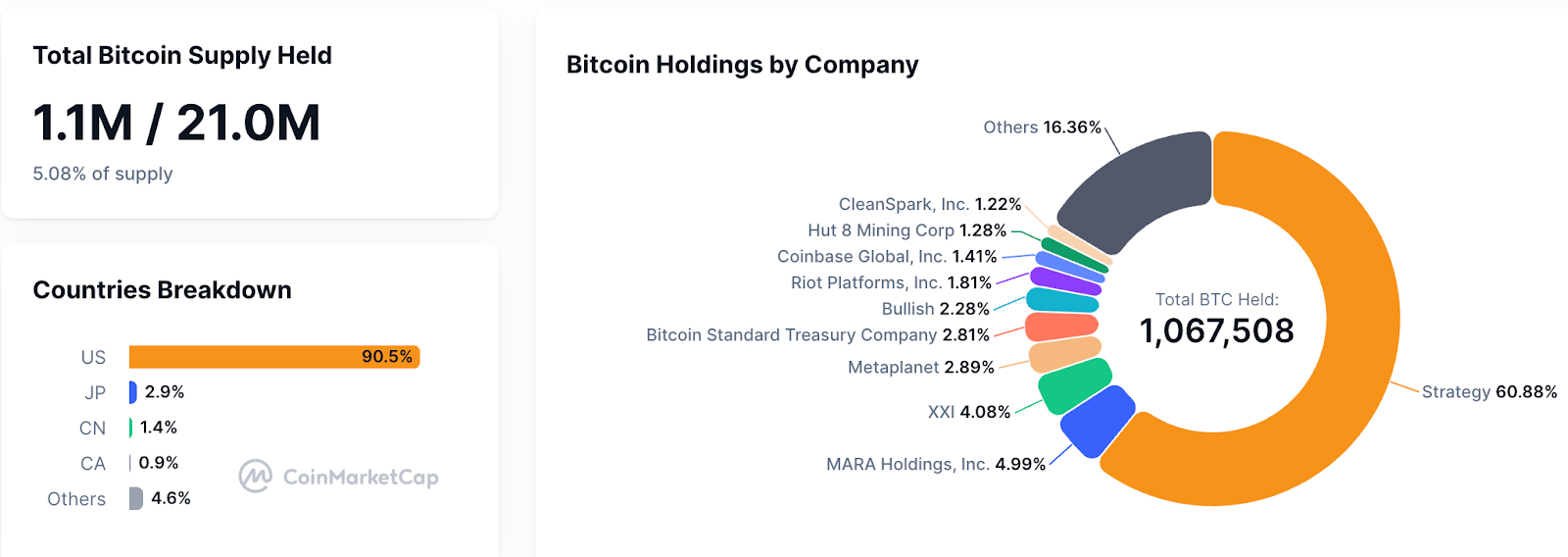 Державні цифрові активи (DAT) чи є тимчасовим трендом?