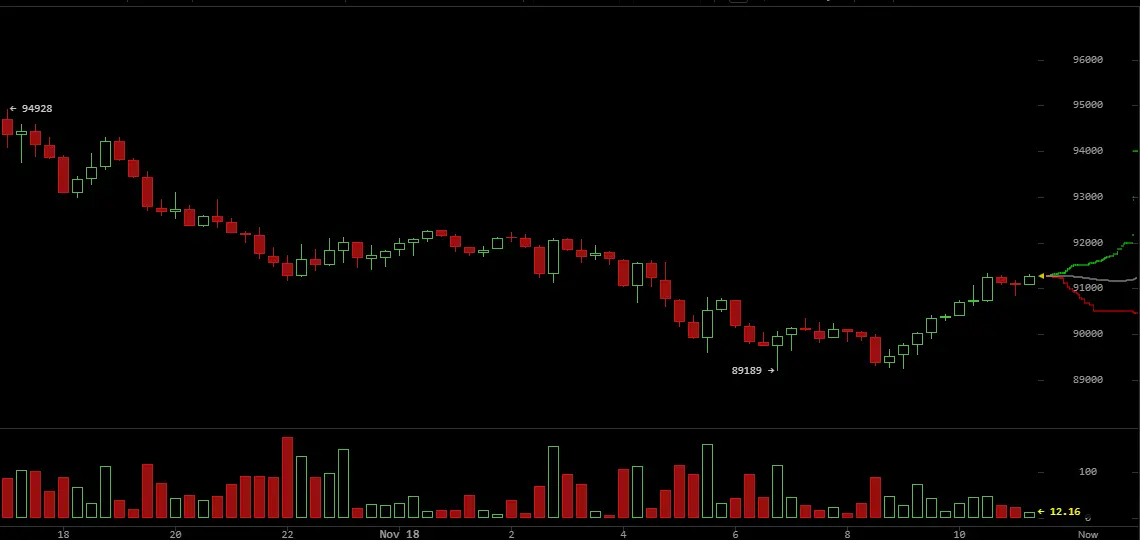 BTC敘事崩潰：盡管ETF炒作，比特幣價格下跌是‘不可避免的’