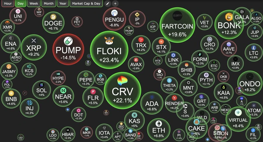 Perspectiva de la dinámica sectorial después del liderazgo de Ethereum