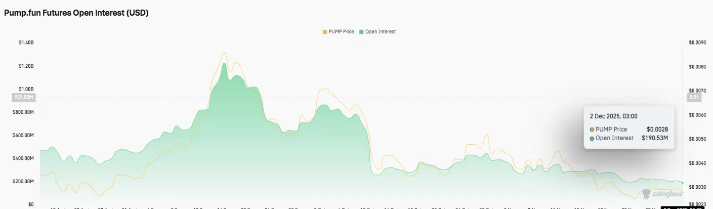 Dữ liệu Lãi Mở