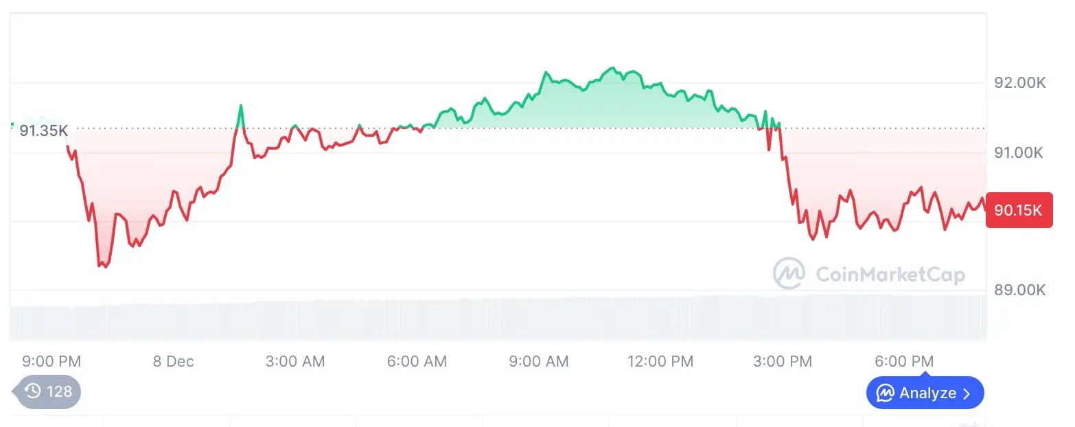 比特币行情图表
