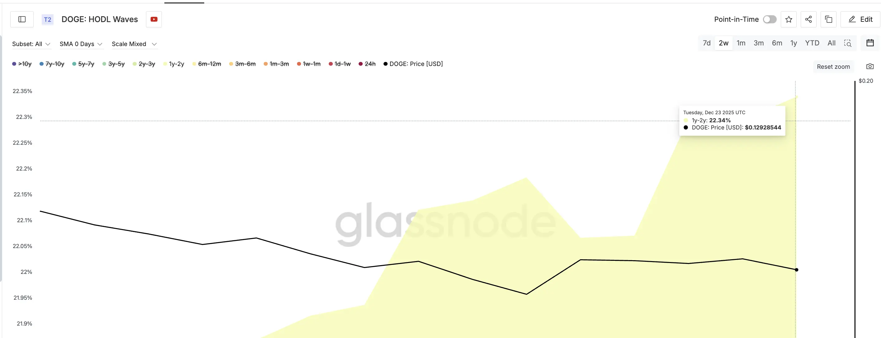Long-Term Holders Buying