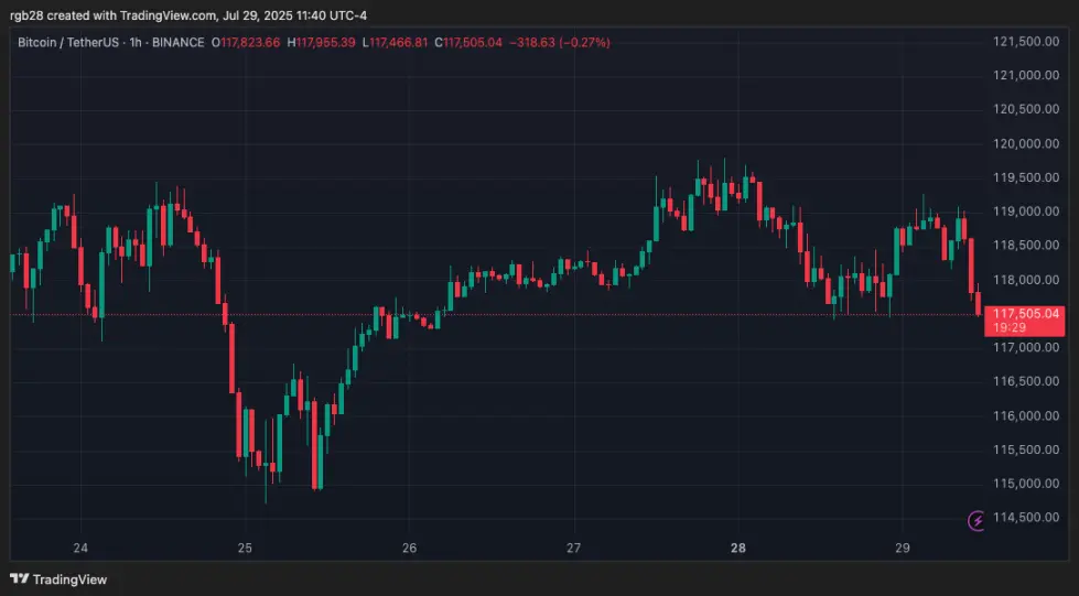 stablecoins, bitcoin, btc, btcusdt
