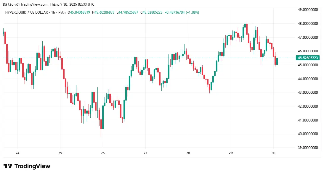 Preço HYPE mira 50 dólares quando o NFT Hypurr for lançado
