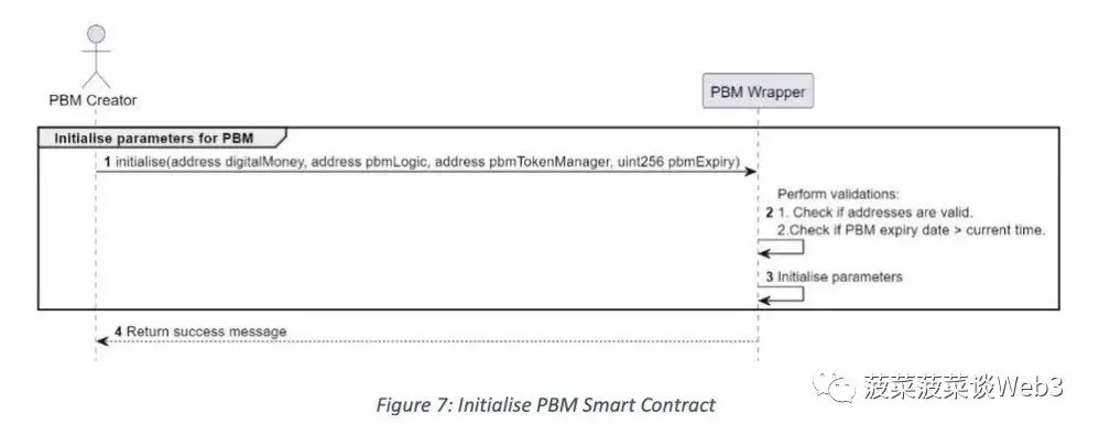 新加坡金管局MAS：萬字詳解目的綁定貨幣（PBM）技術白皮書