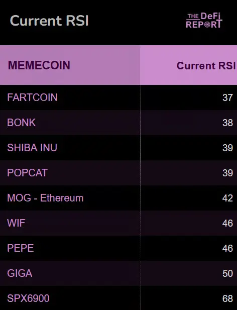 情绪、信仰和社区，Meme币是否有"基本面"？