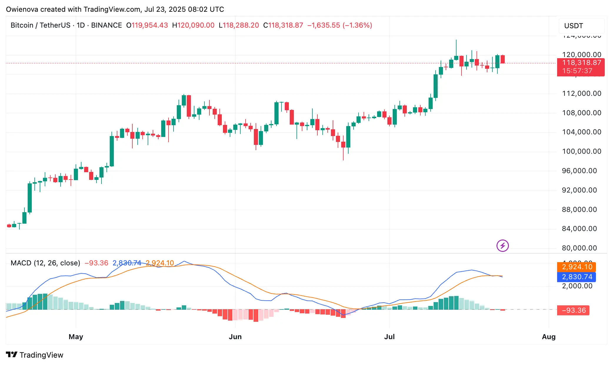 Bitcoin