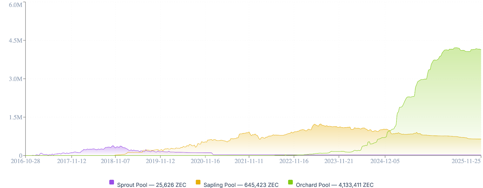 Надежда на ETF Zcash возрастает: Реальна ли планка в 1.000 долларов?