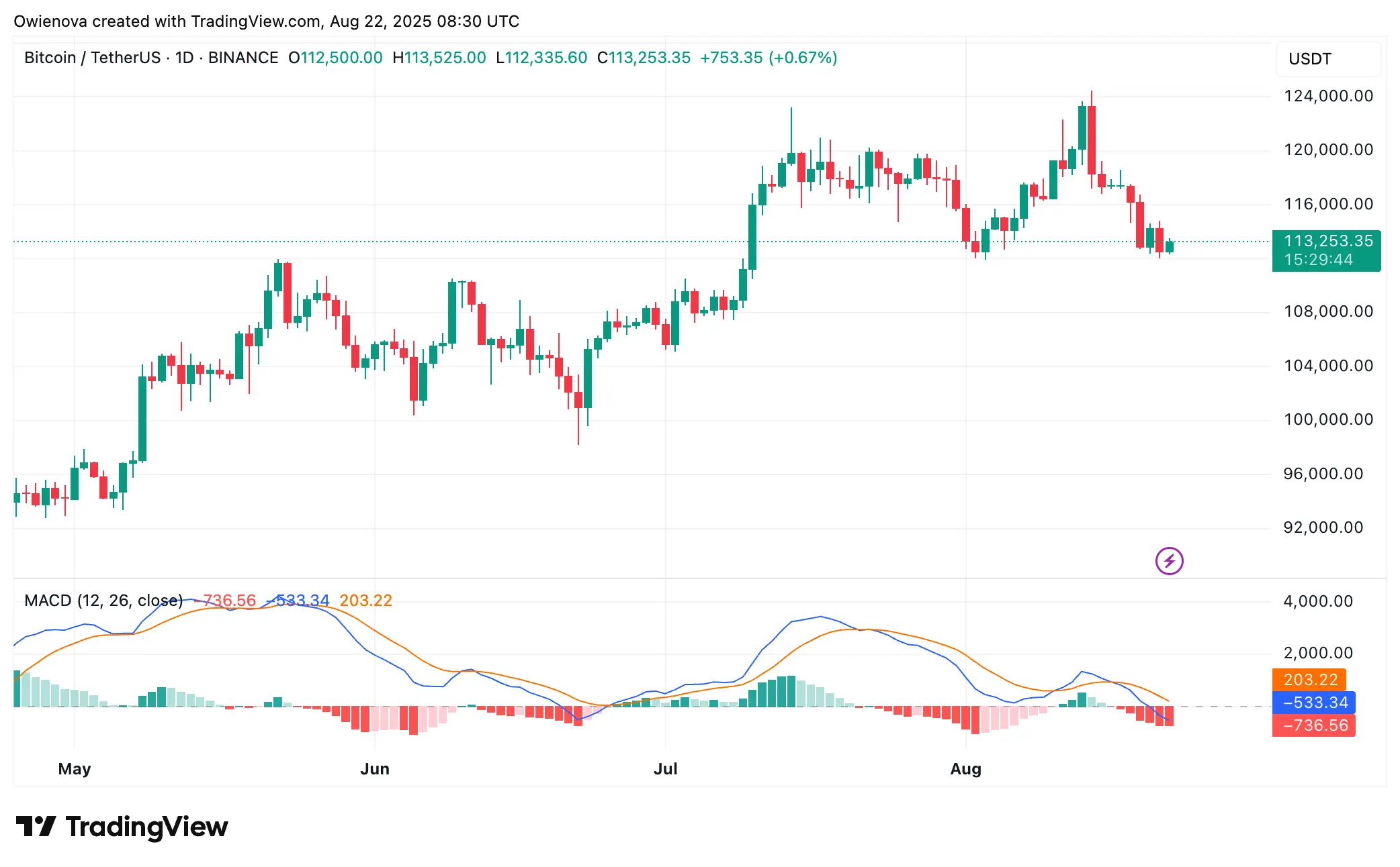 Bitcoin