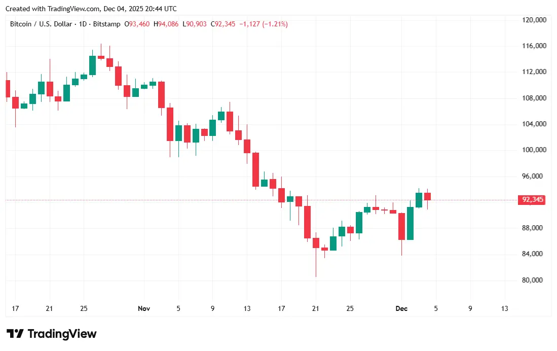 This Former Cash App Executive Is Sounding the Alarm on Bitcoin