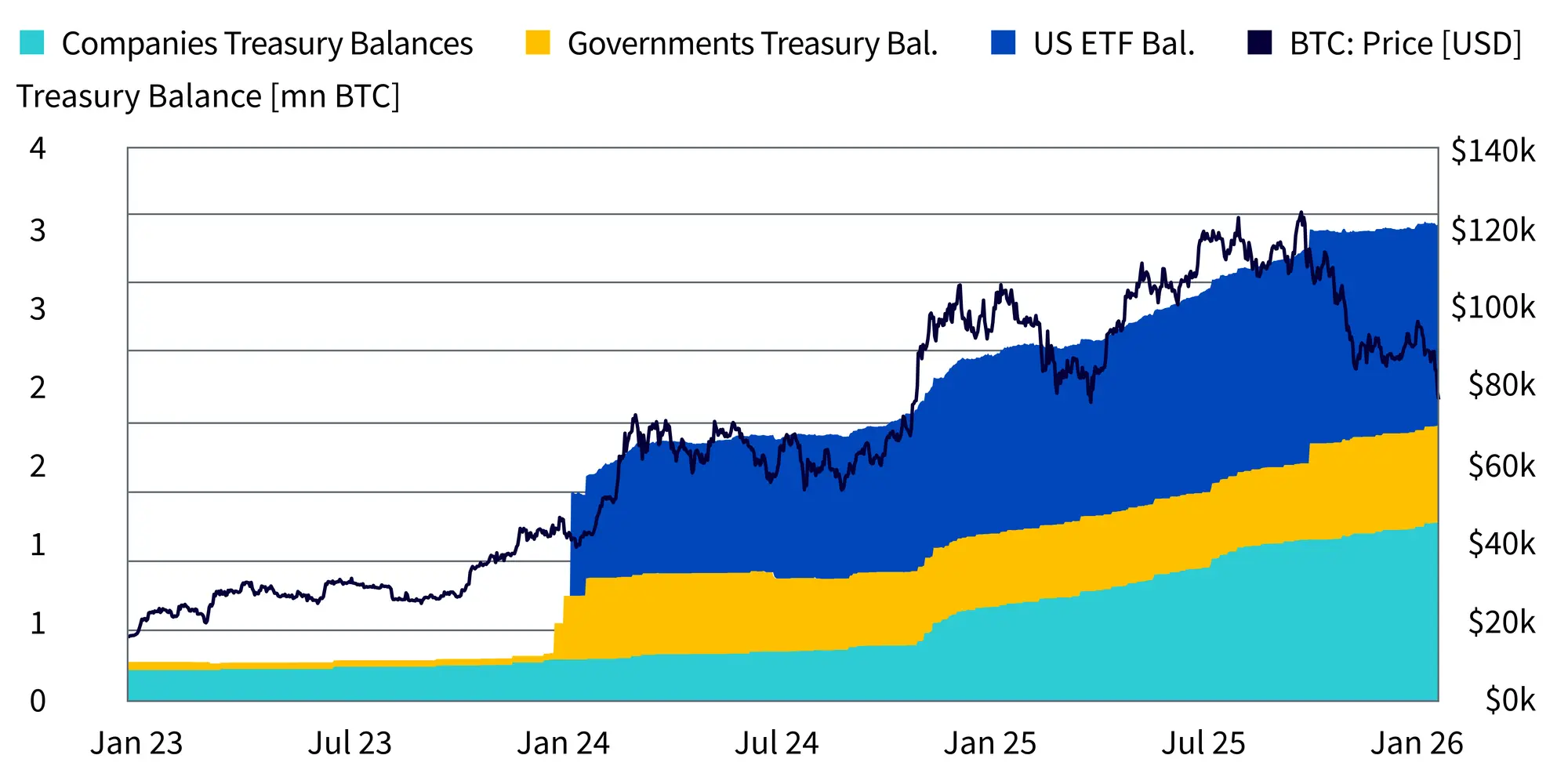 Wisdom Tree + Glassnode: Reframing Blockchains as Economic Systems