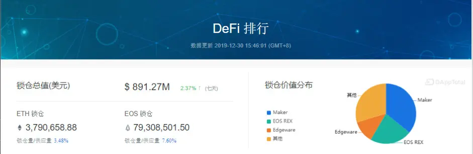 Finanças Descentralizadas2019 总结 1.jpg