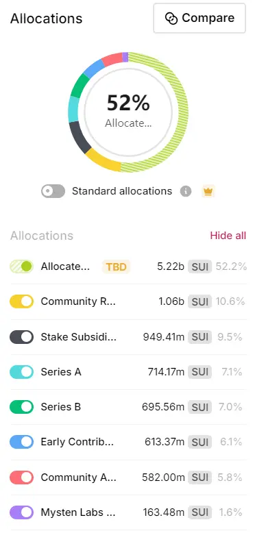 Metrics Ventures: Sui mi Aptos, MOVE sisteminin birinci kamu zinciri kim?