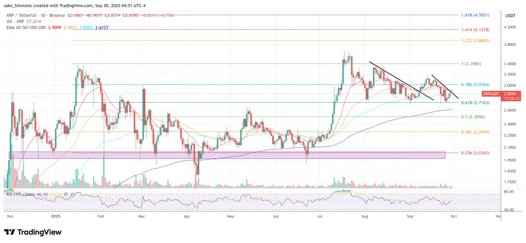 XRP цена
