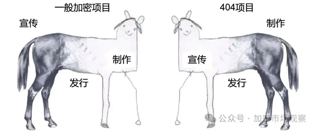 别管ERC-404是不是庞氏，流动性即正义