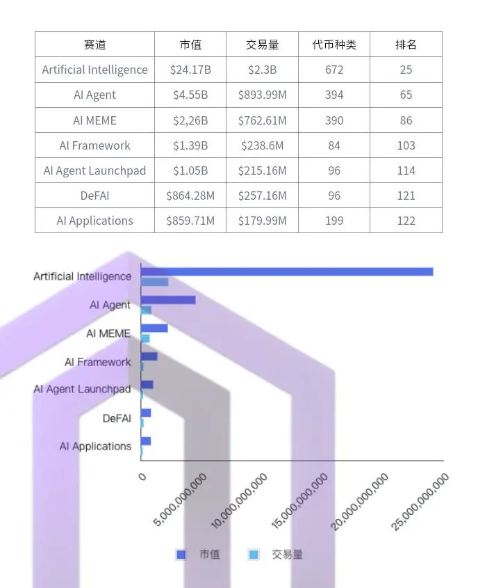 Por que o Web3 precisa de AI Agent?