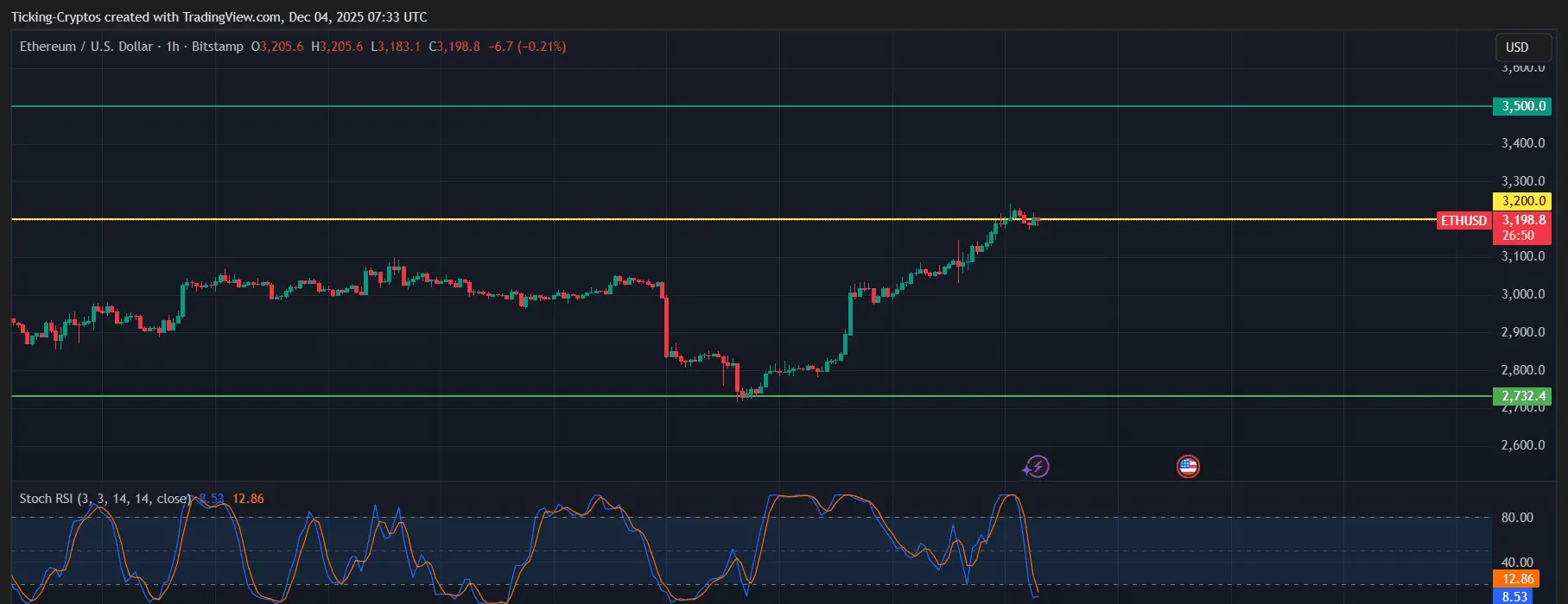 ETHUSD_2025-12-04_09-33-10.png