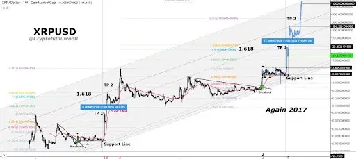 XRP Technical Analysis Chart