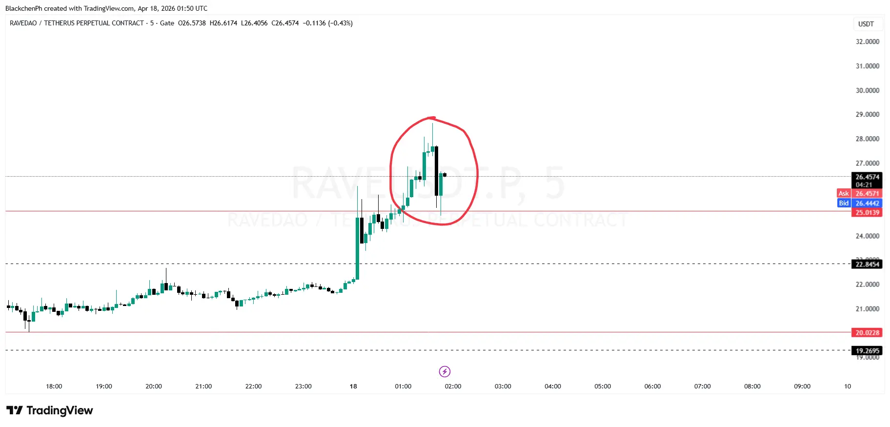 repost-content-media