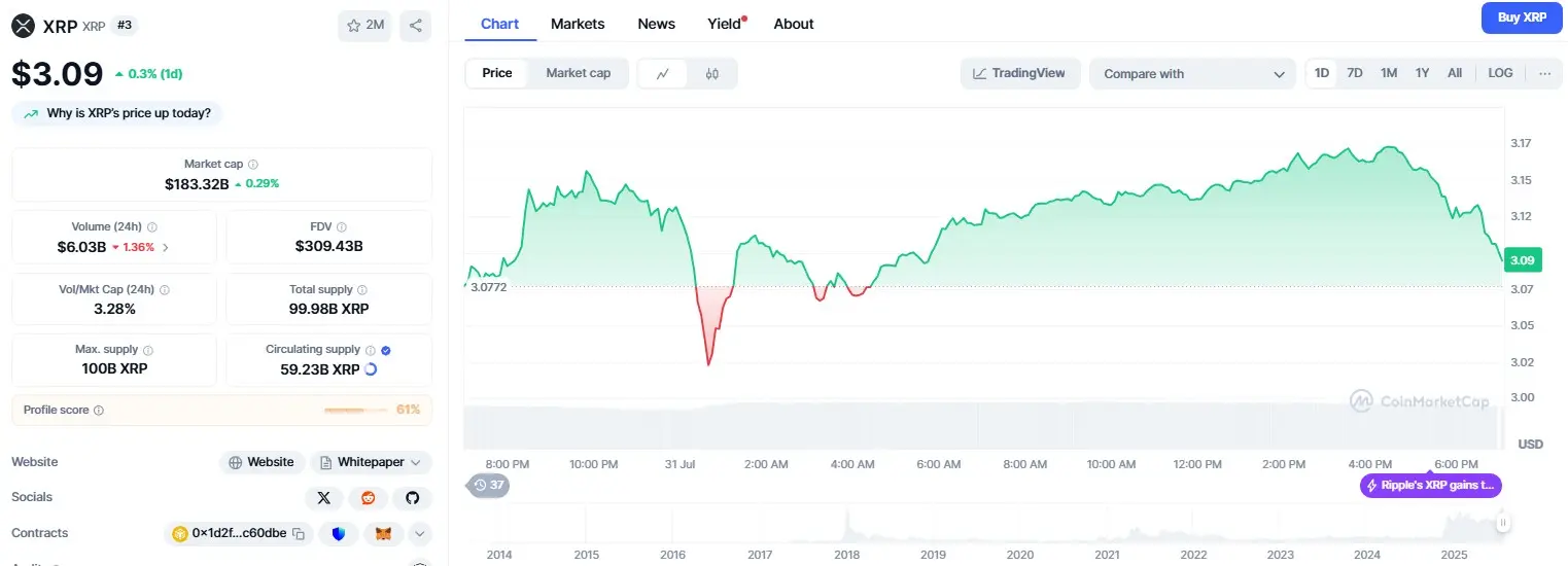 XRP price
