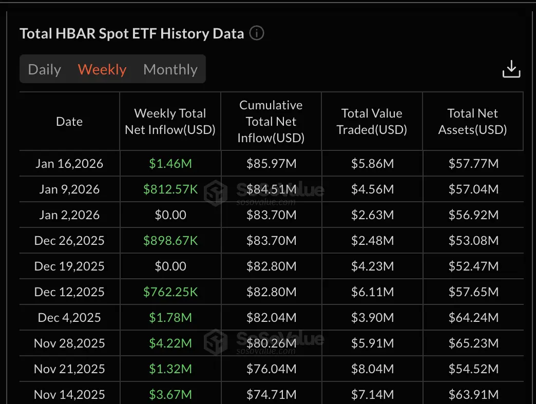 HBAR ETF Flow