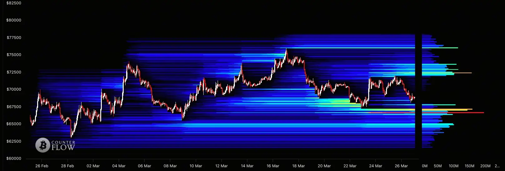 比特幣清算地圖