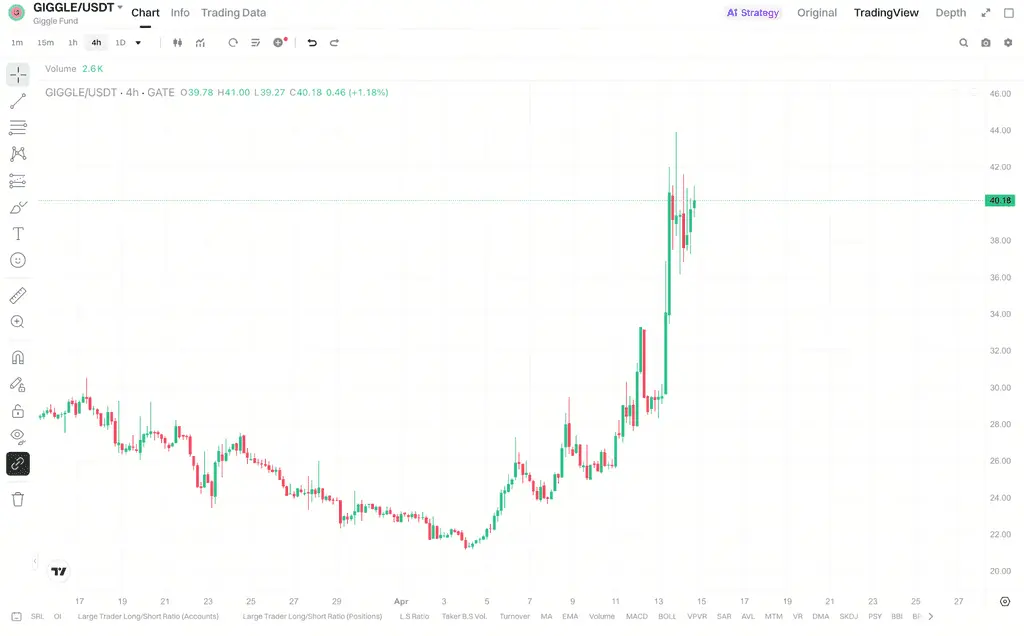 GIGGLE's Recent Rise—What Market Behavior Characteristics Does It Reflect?