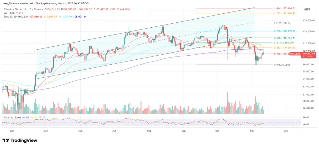 Ціна Біткоїна