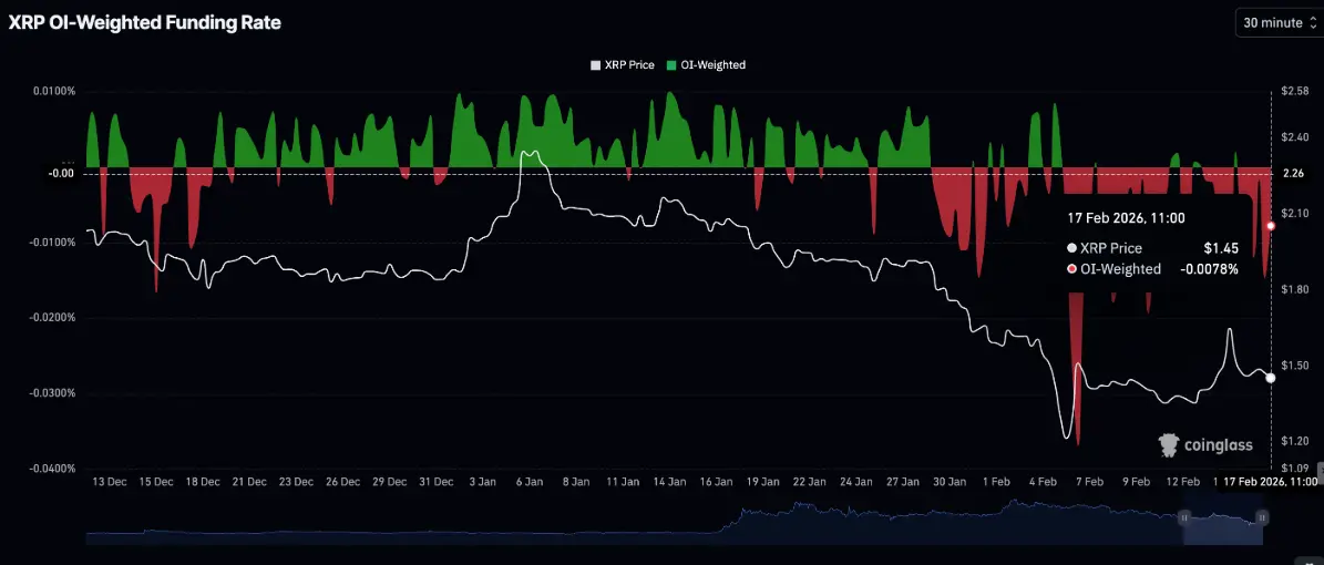 xrp-phuc-hoi