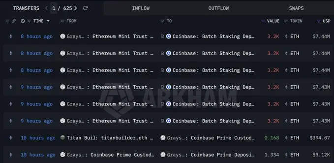 Staking Ethereum oleh Grayscale