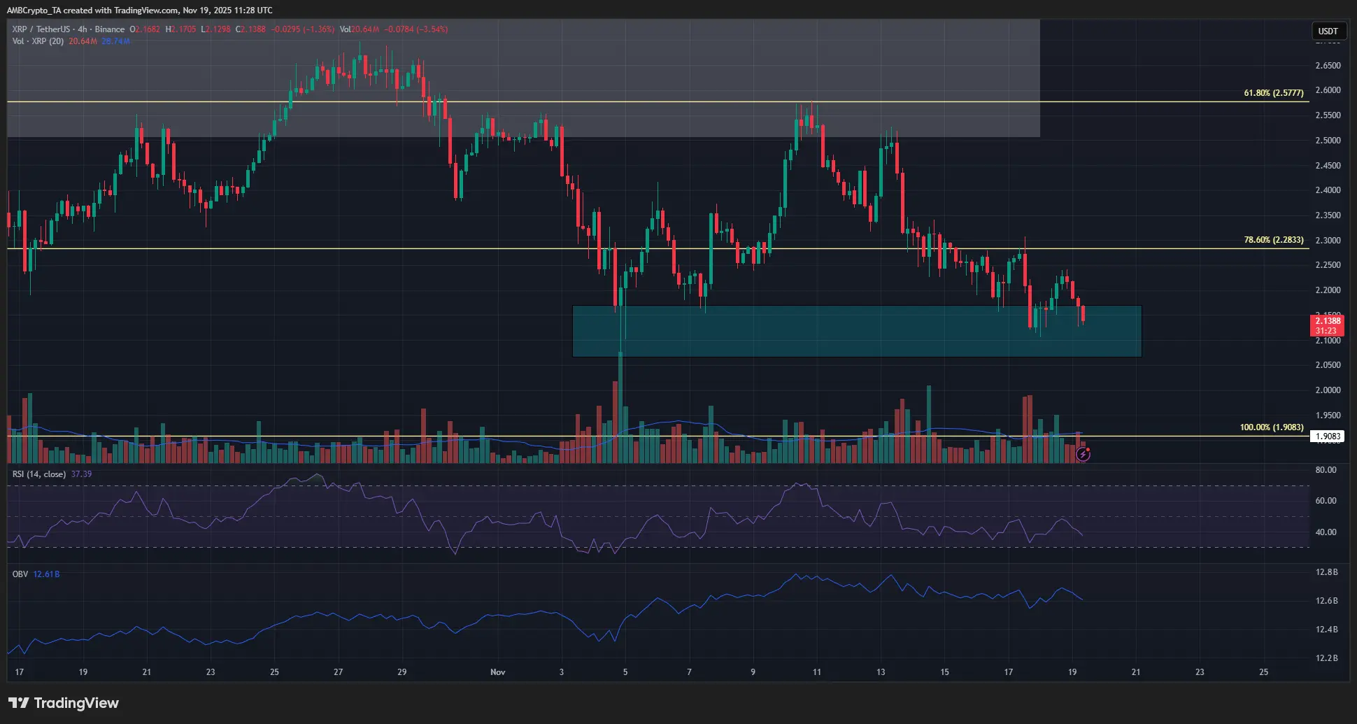 XRPの現在の価格状況はどうですか？
