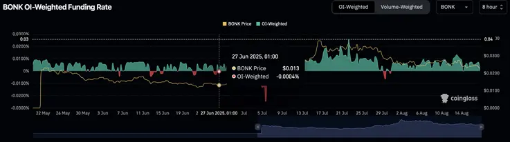 bonk