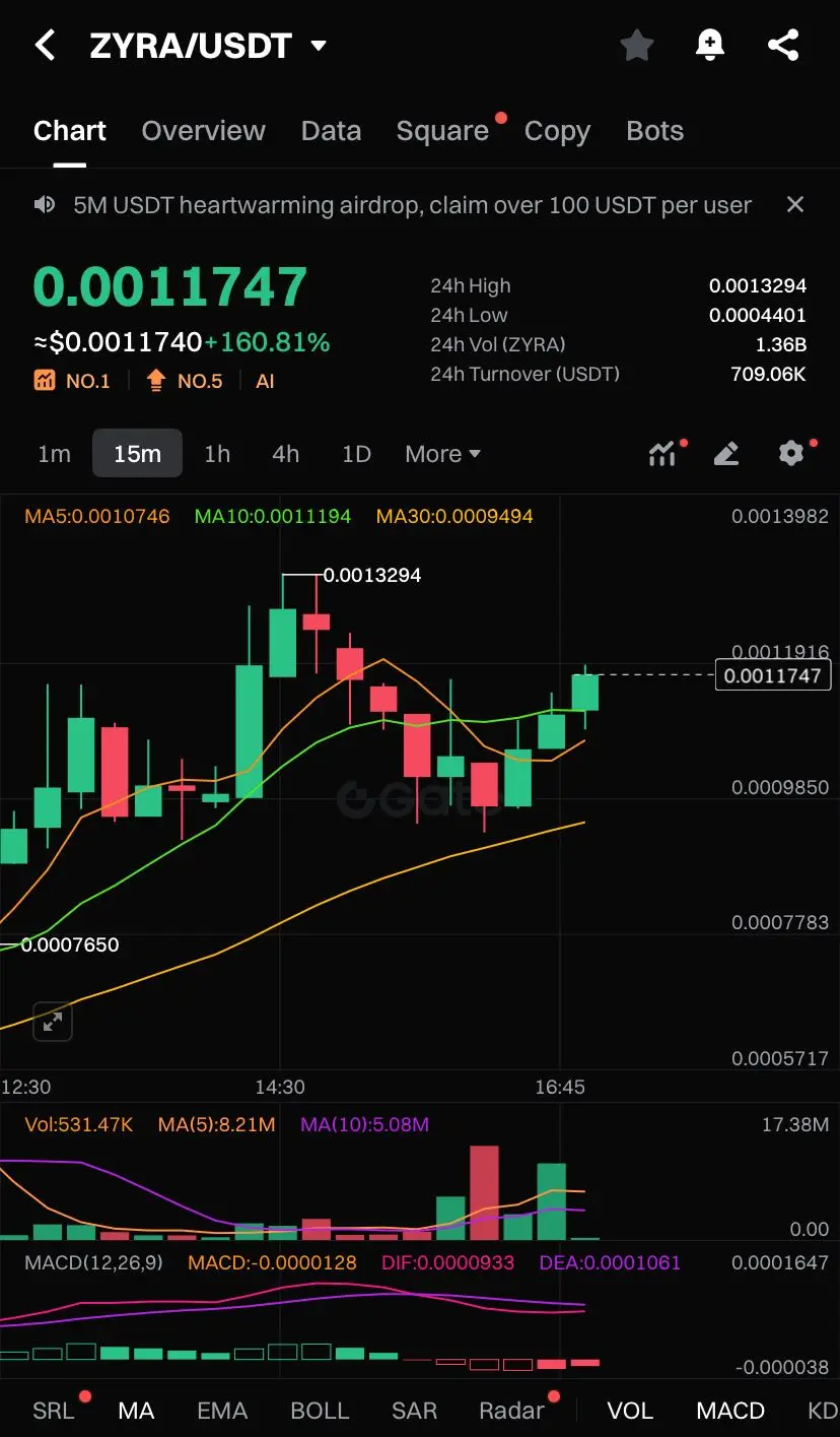 repost-content-media