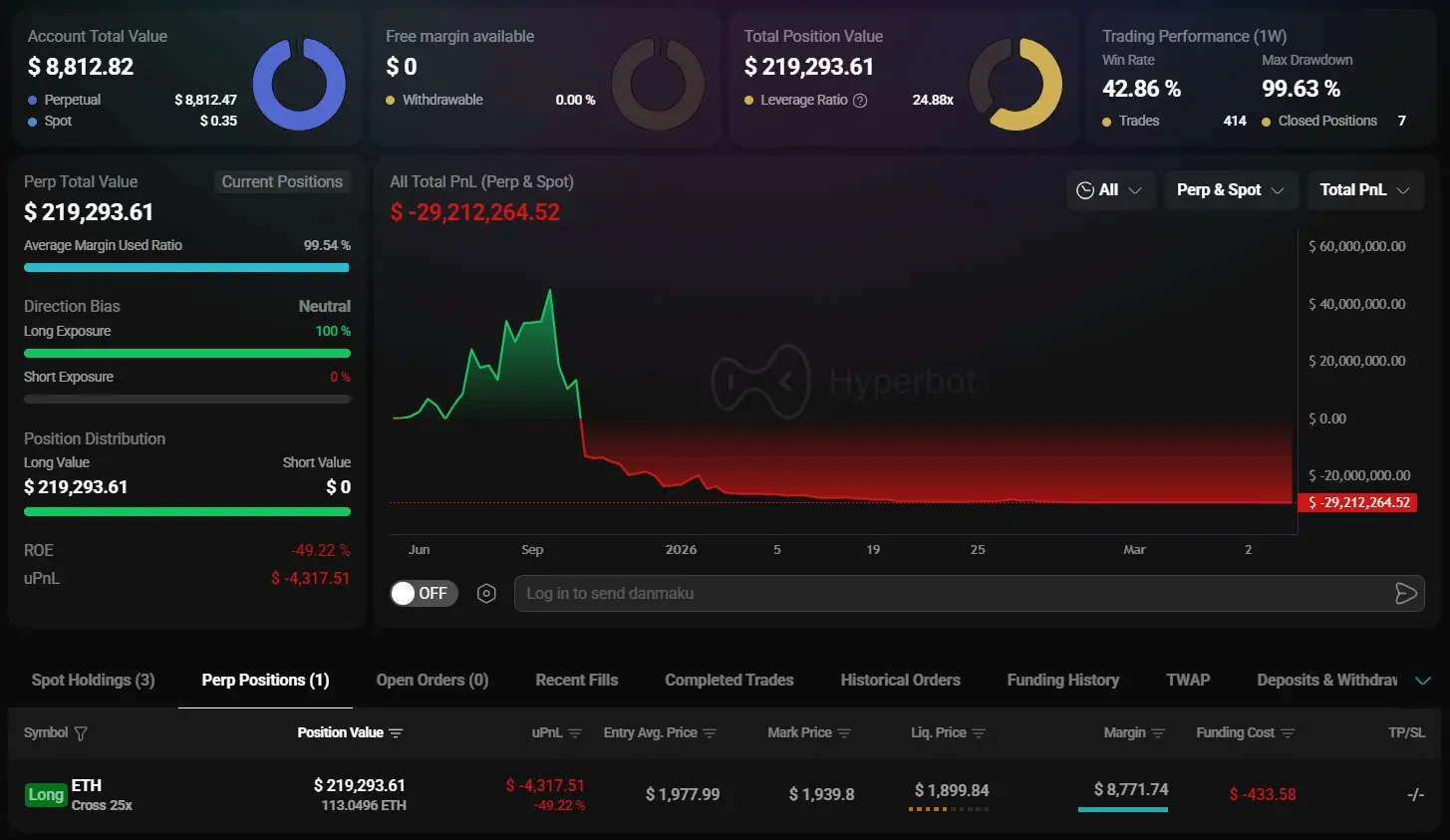 Huang Licheng’s holdings