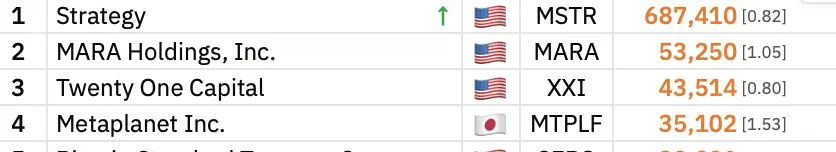 Ethereum, Tom Lee, MicroStrategy, Bitcoin Adoption