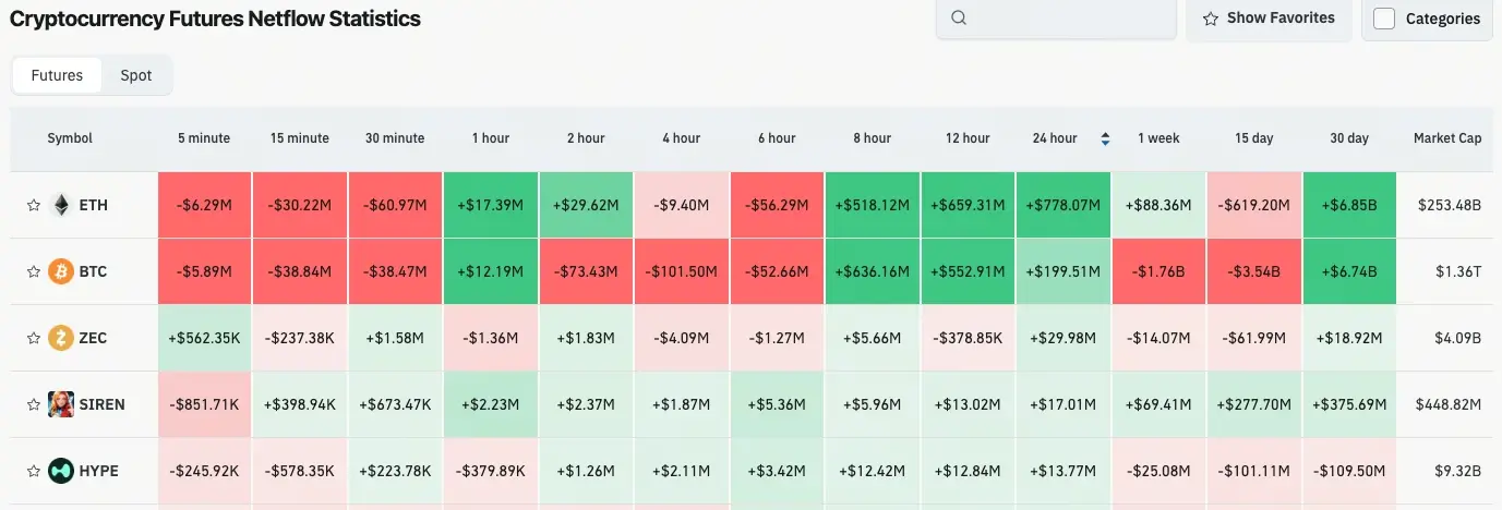 加密貨幣合約流量